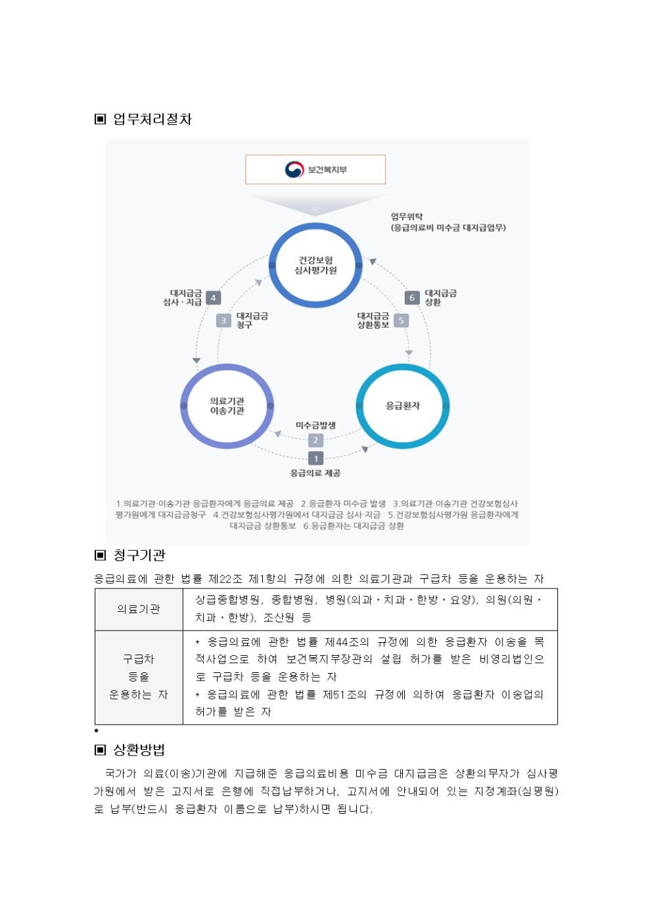 응급의료비 대불제도_안내서002.jpg